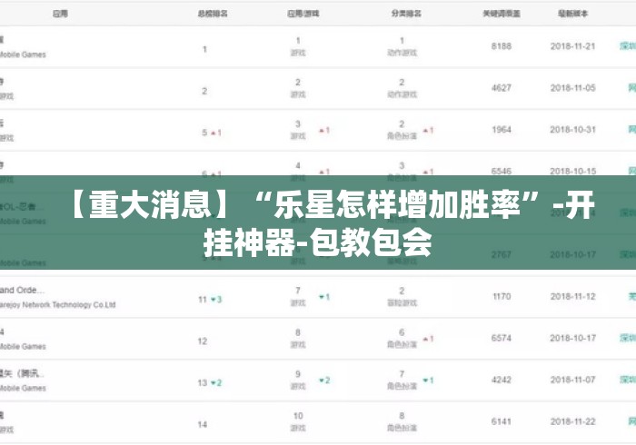 【重大消息】“乐星怎样增加胜率”-开挂神器-包教包会